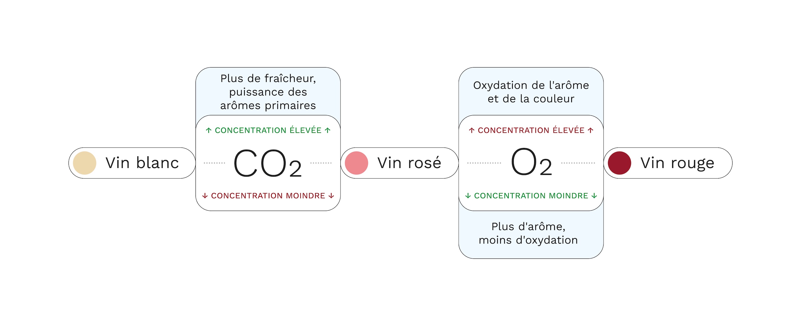 Contrôle et optimisation des gaz dans l'embouteillage du vin 1 1 FR