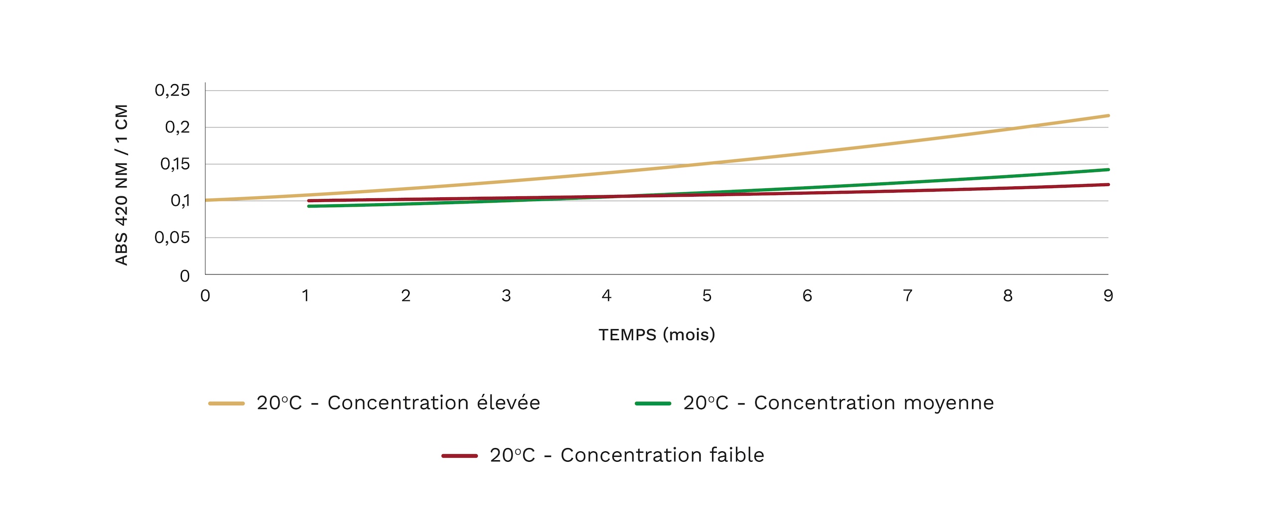 Contrôle et optimisation des gaz dans l'embouteillage du vin 3 3 FR