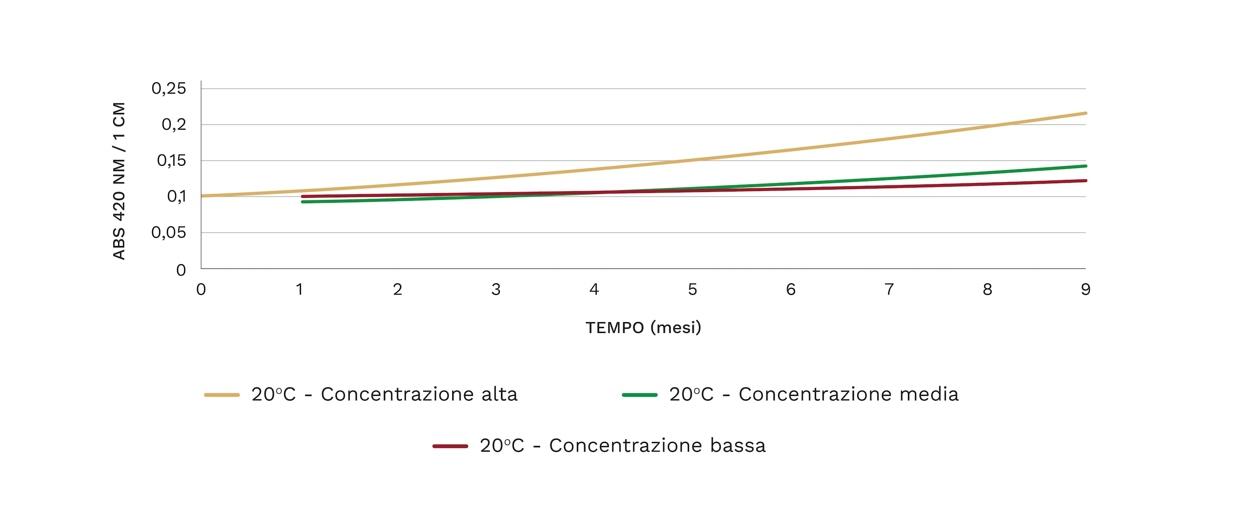Controllo e ottimizzazione dei gas nell'imbottigliamento del vino 3 3 IT