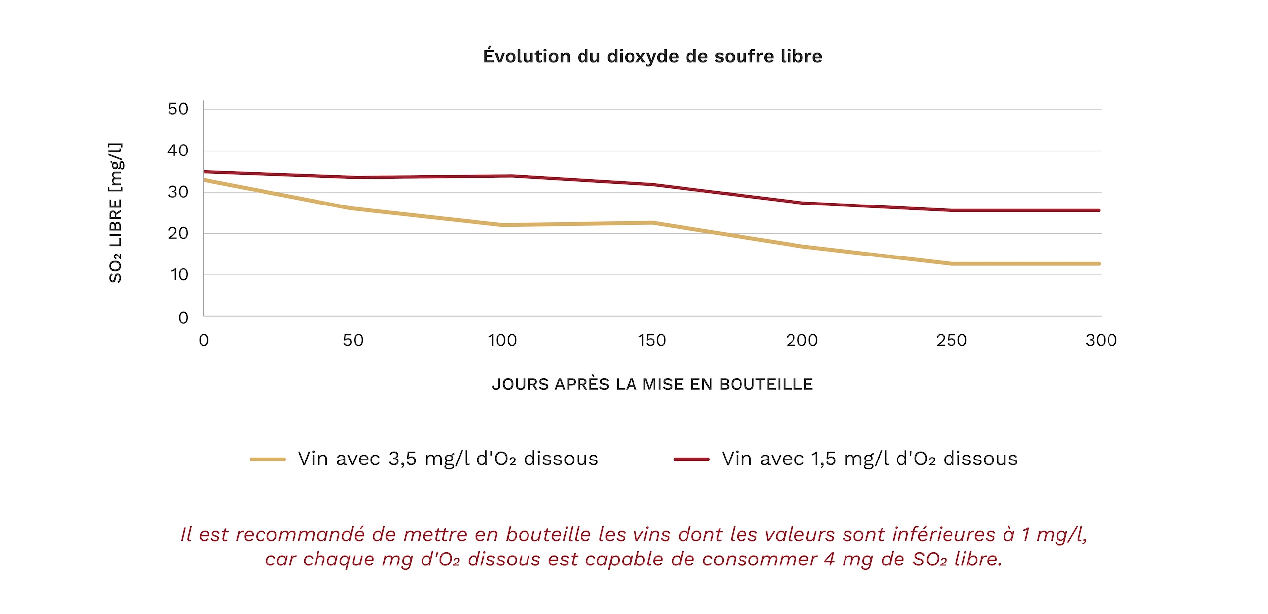 Contrôle et optimisation des gaz dans l'embouteillage du vin 4 4 FR