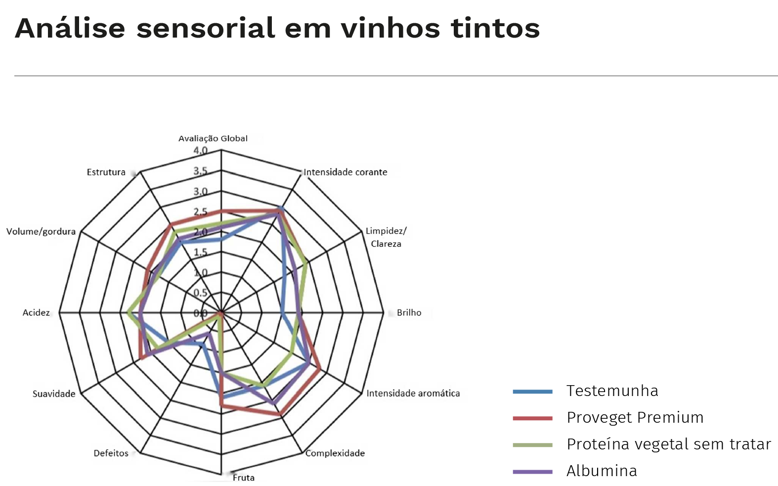 Grafico 7. Analise sensorial em vinhos tintos 1