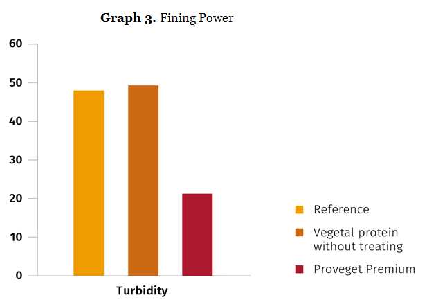 Graph 3. Fining power