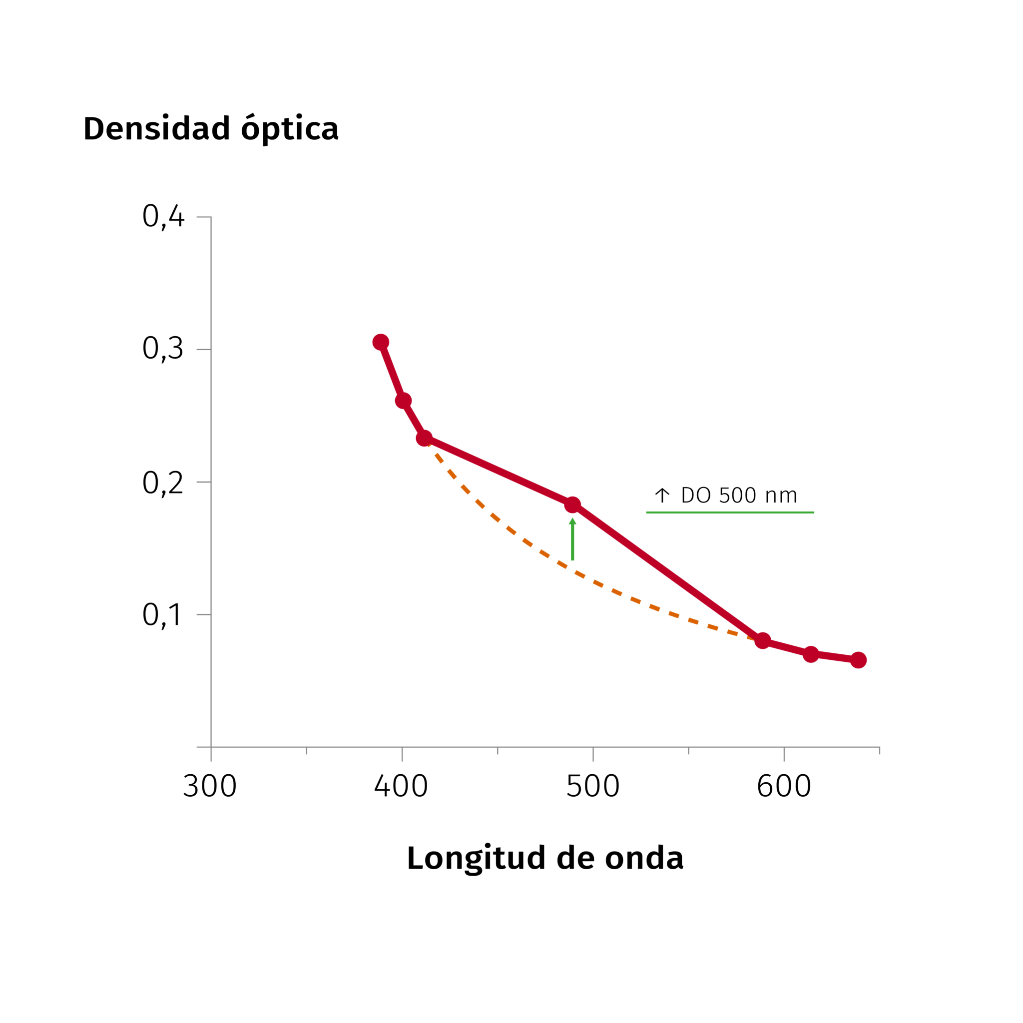 El problema del pinking y cómo resolverlo 1 grafica sensibilidad vino es