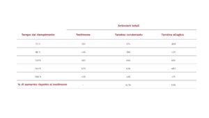 Il ruolo dei tannini enologici: classificazione, funzioni e applicazioni tecniche 2 tannini 3
