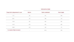 Rolul taninurilor enologice: clasificare, funcții și aplicații tehnice 2 taninurilor 3