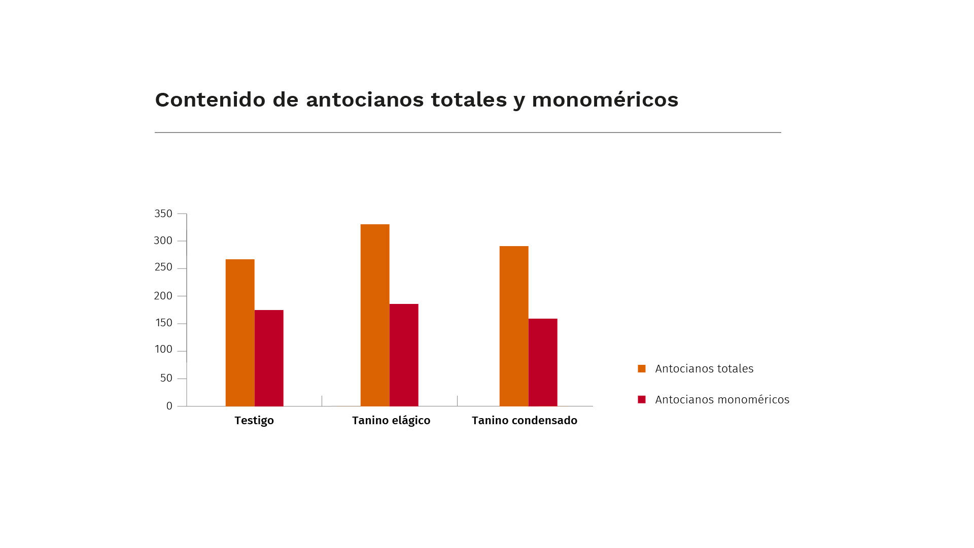 Contenido antocianos totales y monomericos