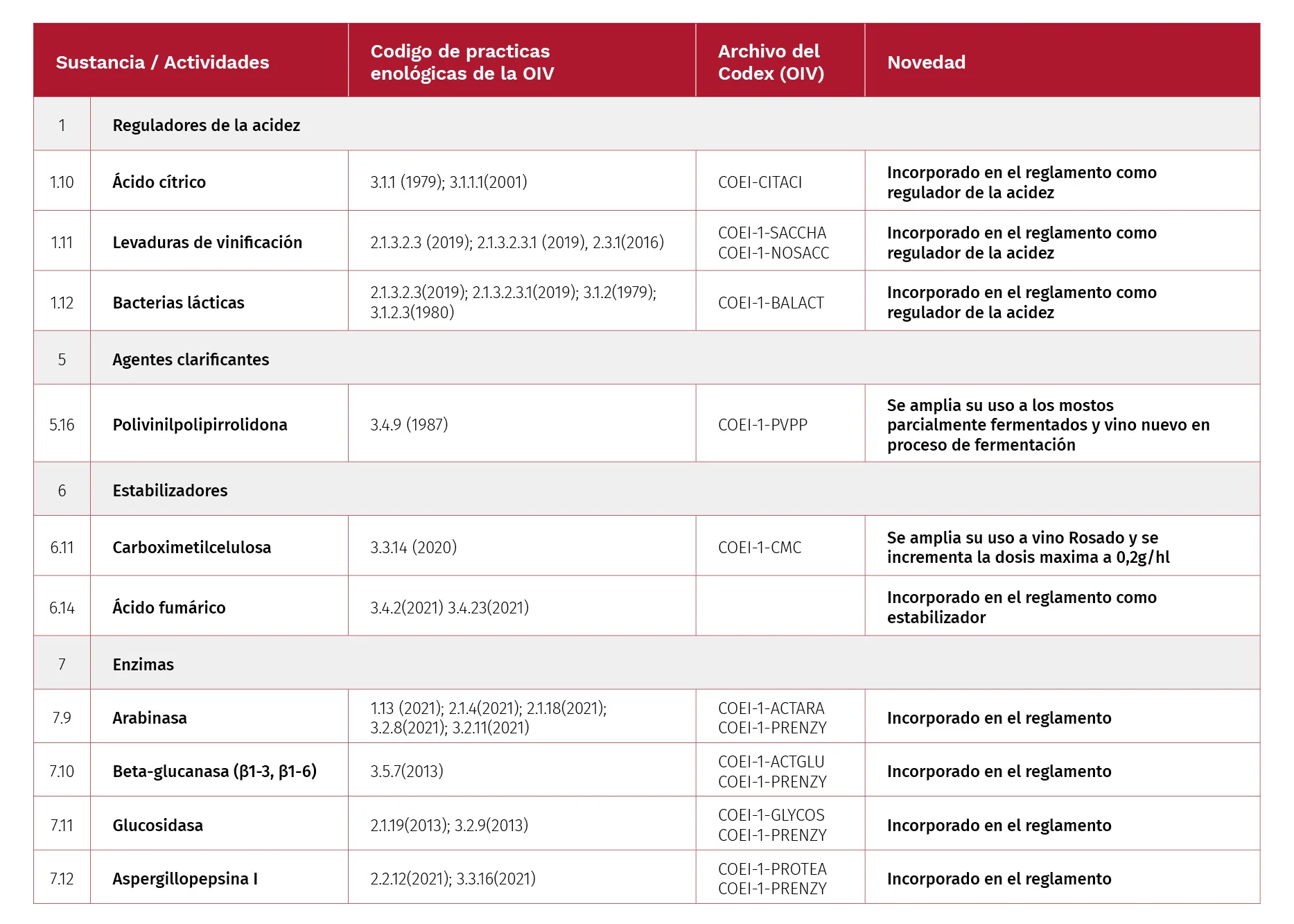 Novedades Nuevo Reglamento Delegado (UE) 2022/68 2 Nueva Normativa Actividades