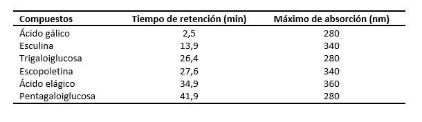 Captura de pantalla 2022 06 01 105411 1