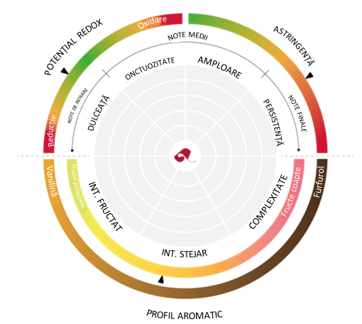 Contribuția organoleptică a Spirit Topping la un vin roșu Tempranillo 1 Captura de pantalla 2022 12 01 131954