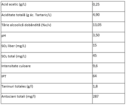 Contribuția organoleptică a Spirit Topping la un vin roșu Tempranillo 3 Captura de pantalla 2022 12 01 132239
