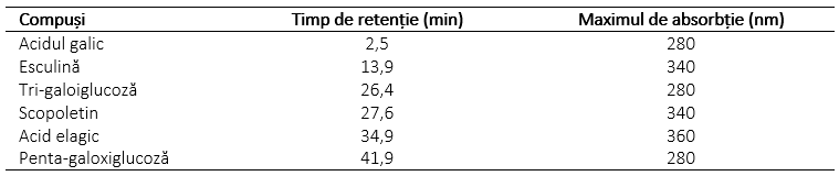 Contribuția organoleptică a Spirit Topping la un vin roșu Tempranillo 4 Captura de pantalla 2022 12 01 132334