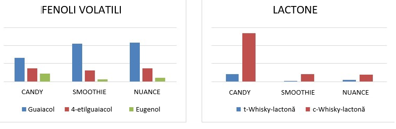 Contribuția organoleptică a Spirit Topping la un vin roșu Tempranillo 7 Captura de pantalla 2022 12 01 132632