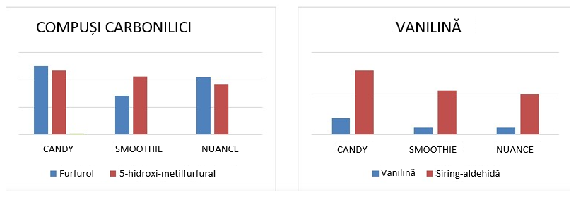 Contribuția organoleptică a Spirit Topping la un vin roșu Tempranillo 8 Captura de pantalla 2022 12 01 132715