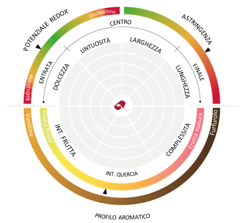 Il contributo organolettico di Spirit Topping su un vino rosso della varietà tempranillo 1 Imagen1 1