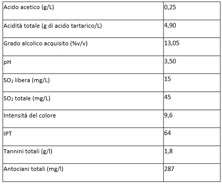 Il contributo organolettico di Spirit Topping su un vino rosso della varietà tempranillo 3 Imagen1 3