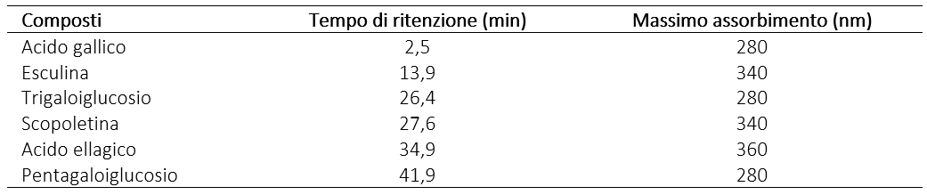 Il contributo organolettico di Spirit Topping su un vino rosso della varietà tempranillo 4 Imagen1 4