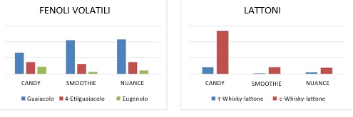 Il contributo organolettico di Spirit Topping su un vino rosso della varietà tempranillo 7 Imagen1 5