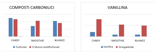Il contributo organolettico di Spirit Topping su un vino rosso della varietà tempranillo 8 Imagen1 6