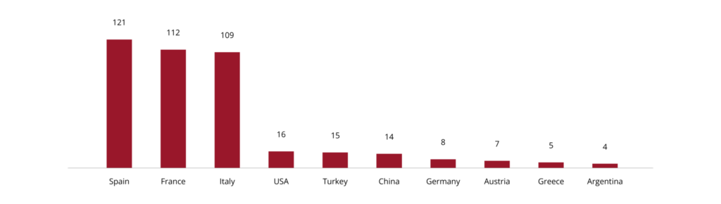 Organic viticulture 3
