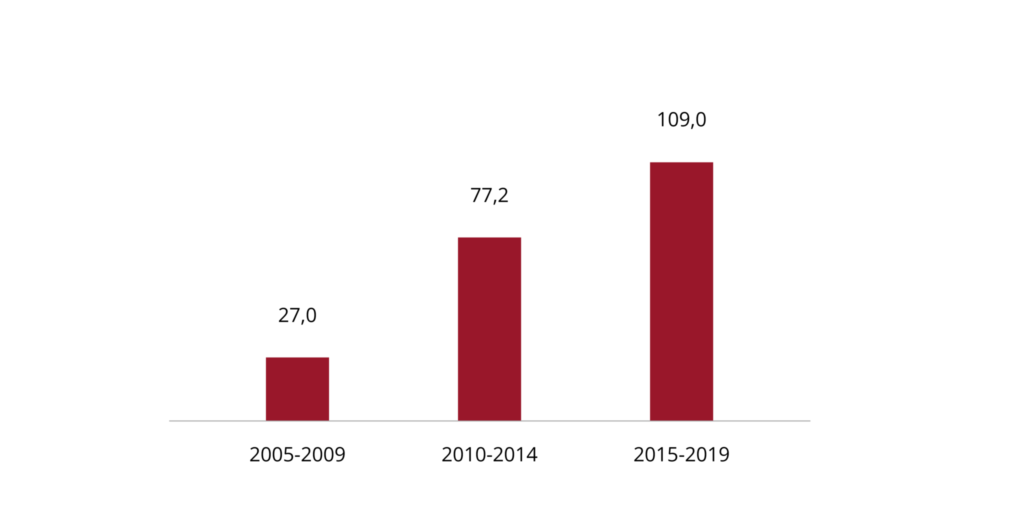 Organic viticulture 4