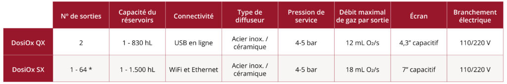 FR Modelos DosiOx Gráfica