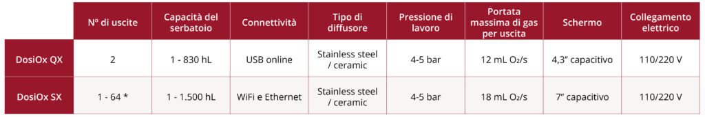 IT Models DosiOx Graphic