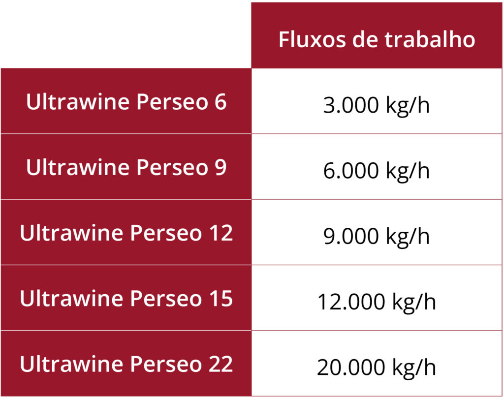 Modelos Ultrawine Gráfica Mobile PT