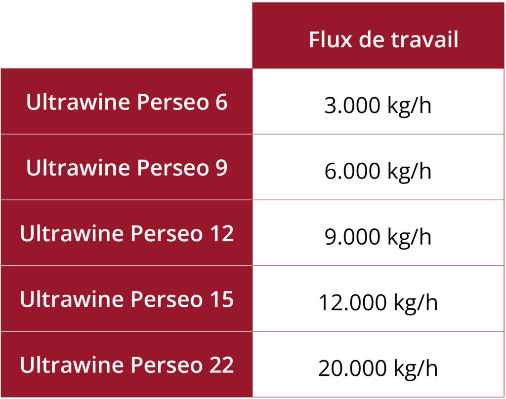 Modelos Ultrawine Perseo Mobile FR