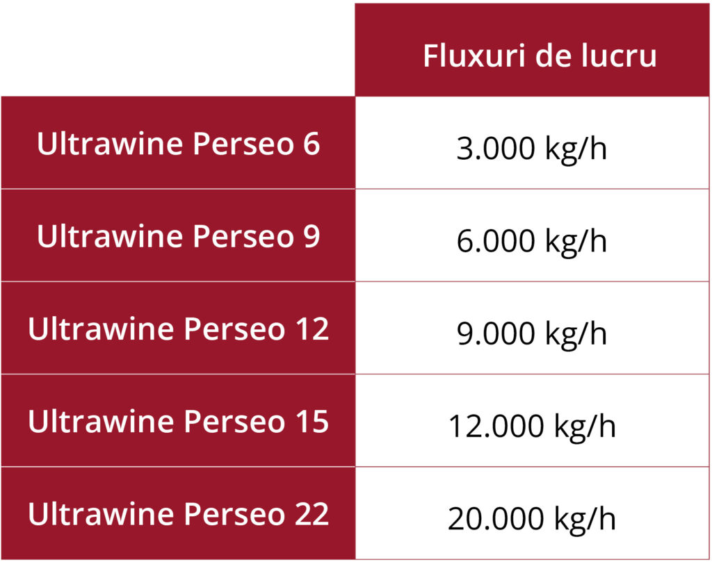 Modelos Ultrawine Perseo Mobile RO