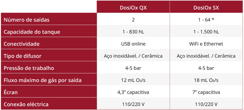 DosiOx 4 PT Models DosiOx Mobile Graphic