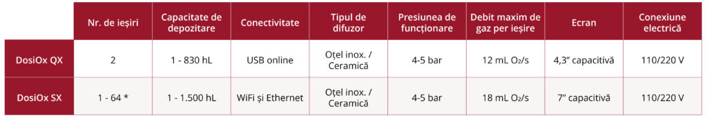 RO Models DosiOx Mobile Graphic