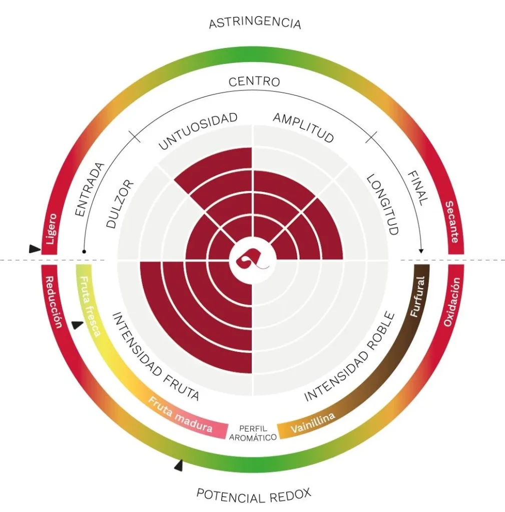 Asolo Prosecco D.O.C.G. Superiore Brut