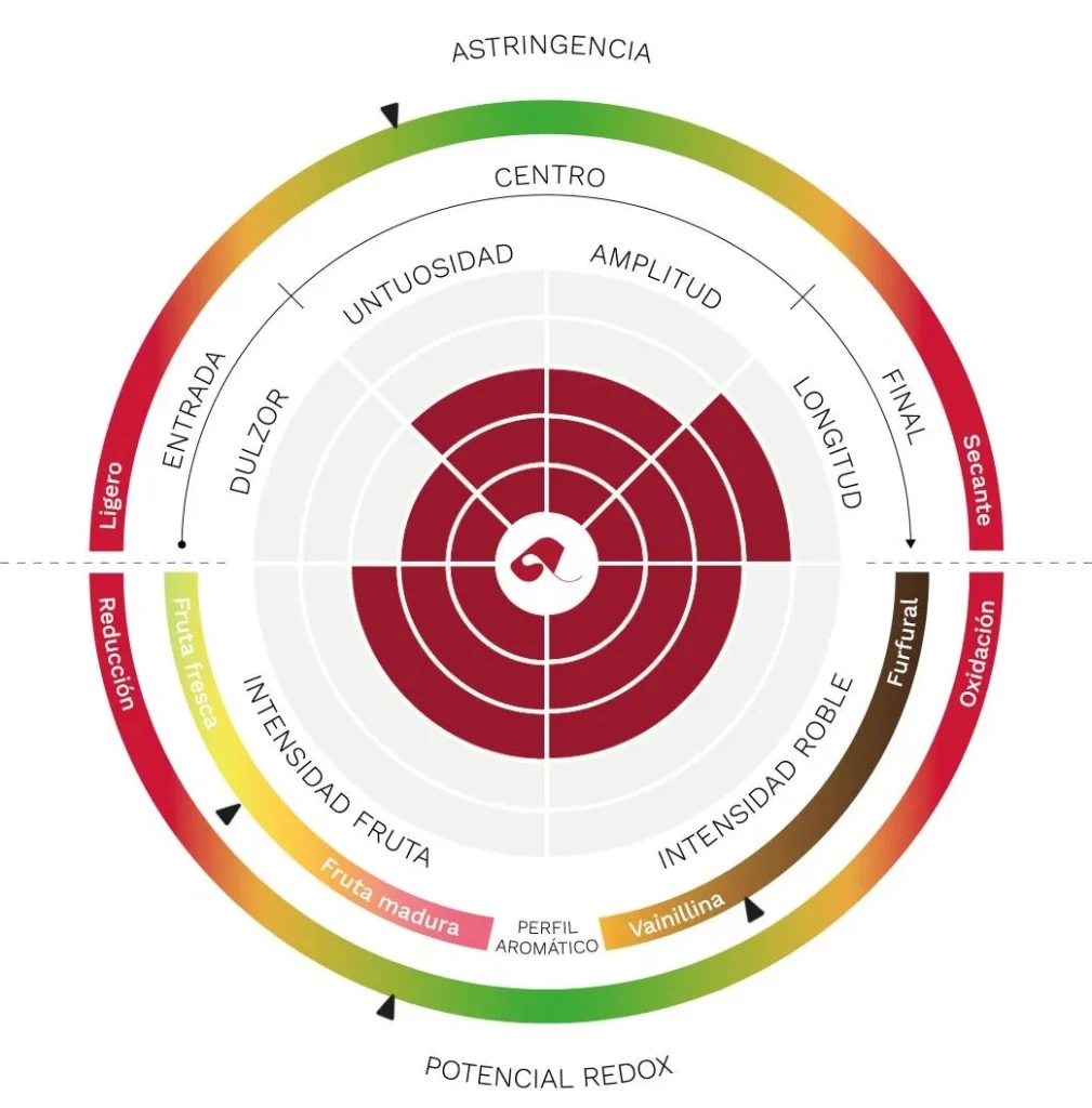 Domaine Hautimagnes Rouge