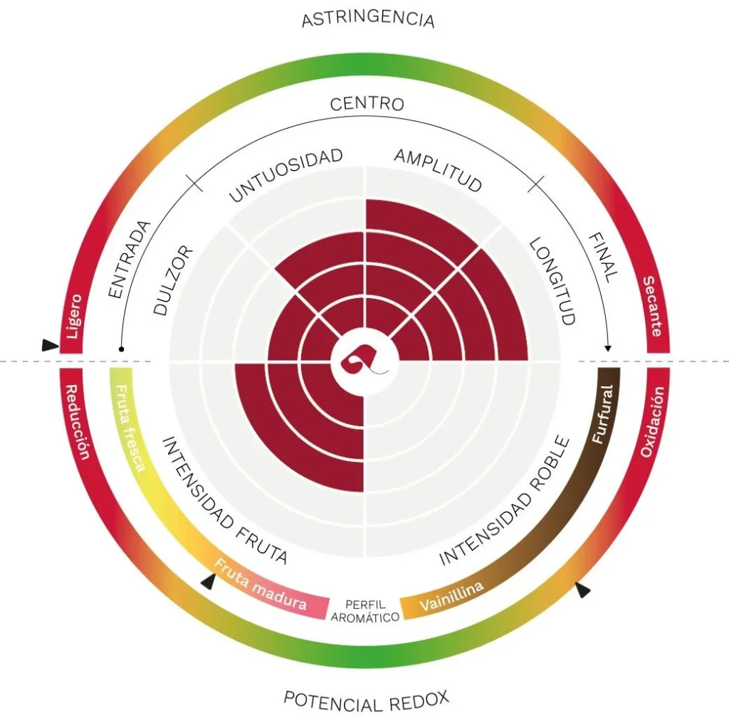 Lessini Durello Brut