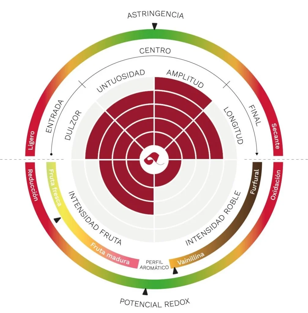 Sainte Victoire Rose