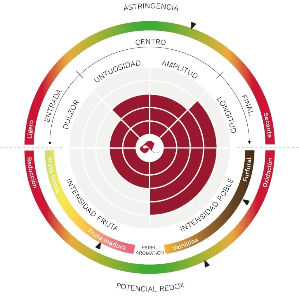 Seguret. Reserve des Bergers