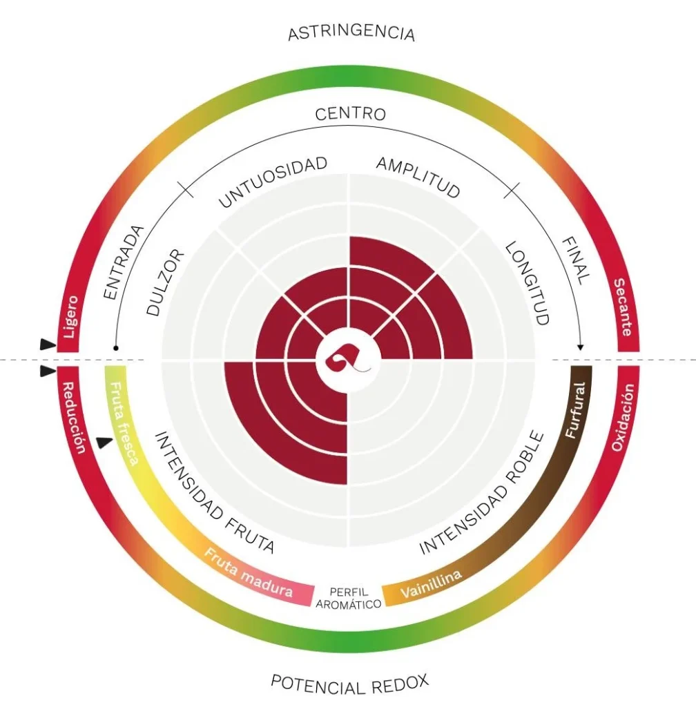 Vino Espumoso Rosado Metodo Clasico