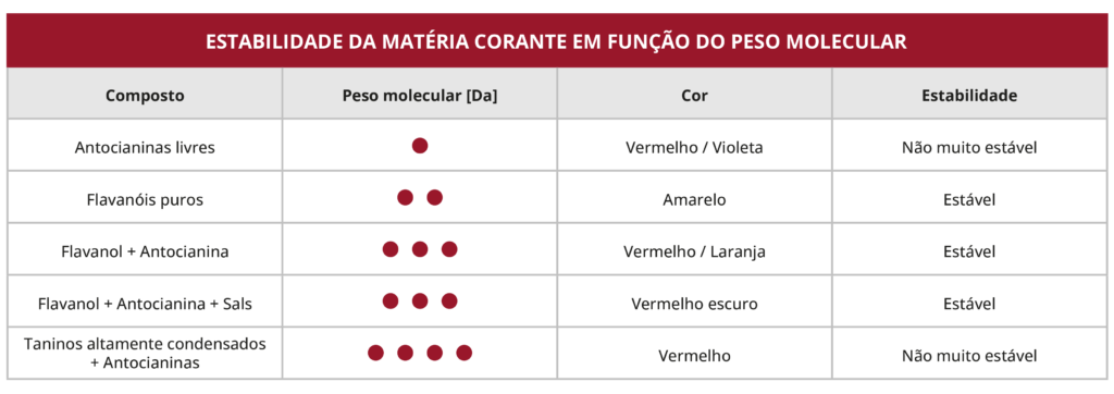 ESTABILIDADE DA MATERIA CORANTE