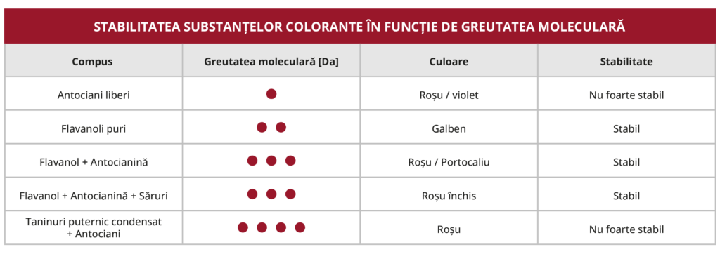 STABILITATEA SUBSTANTELOR COLORANTE