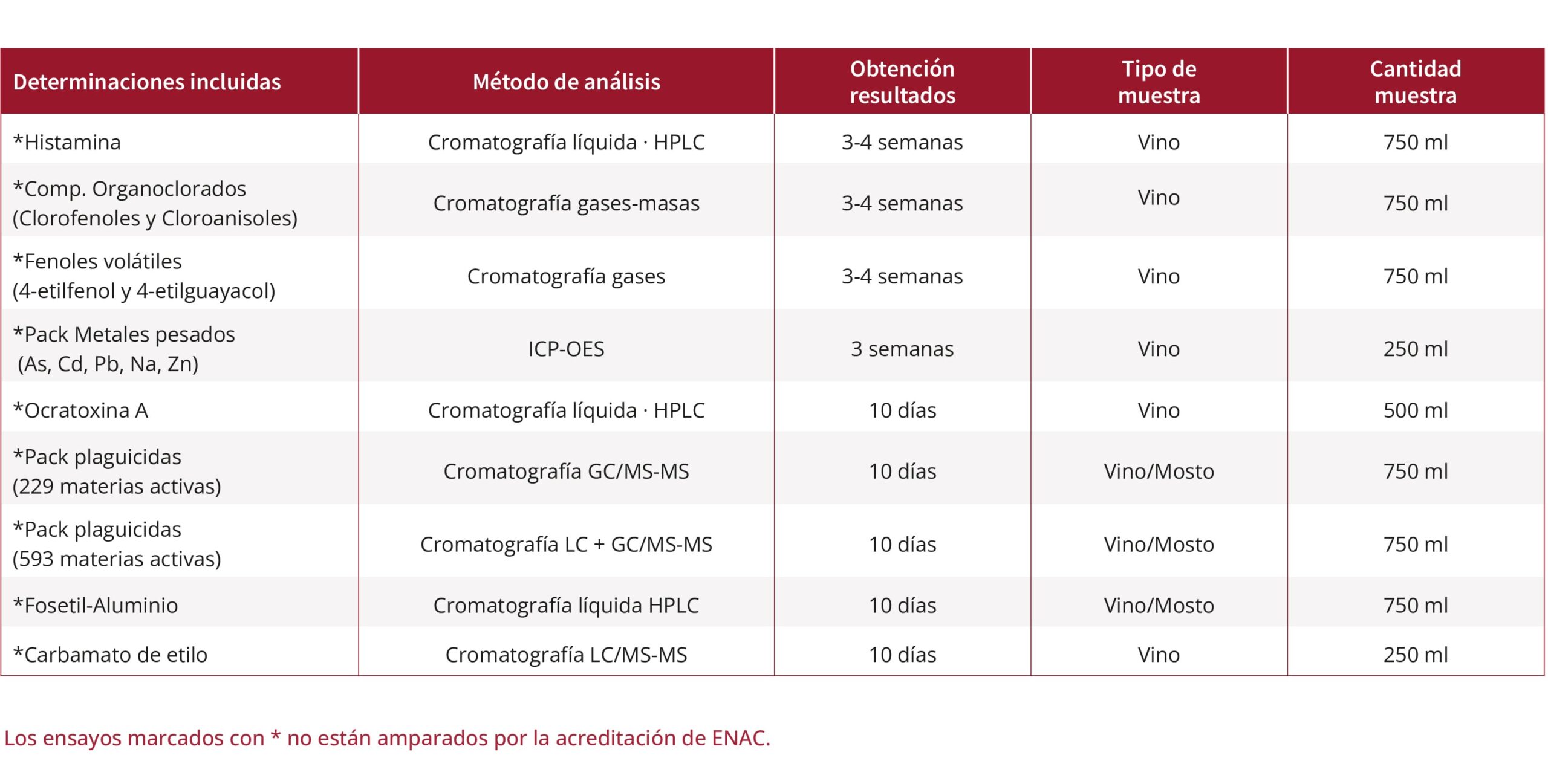 Analisis cromatograficos web scaled