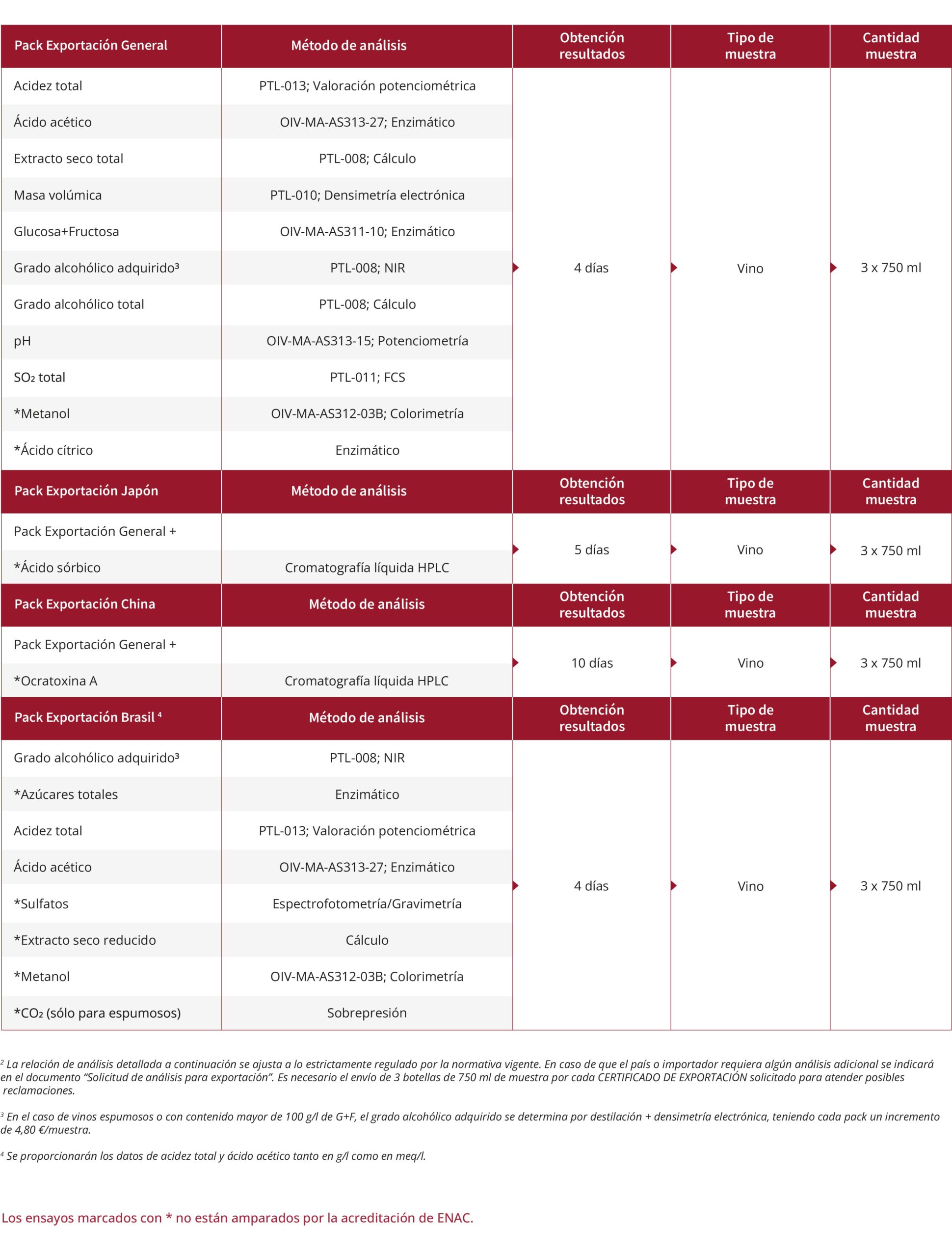 Analisis de exportacion web scaled