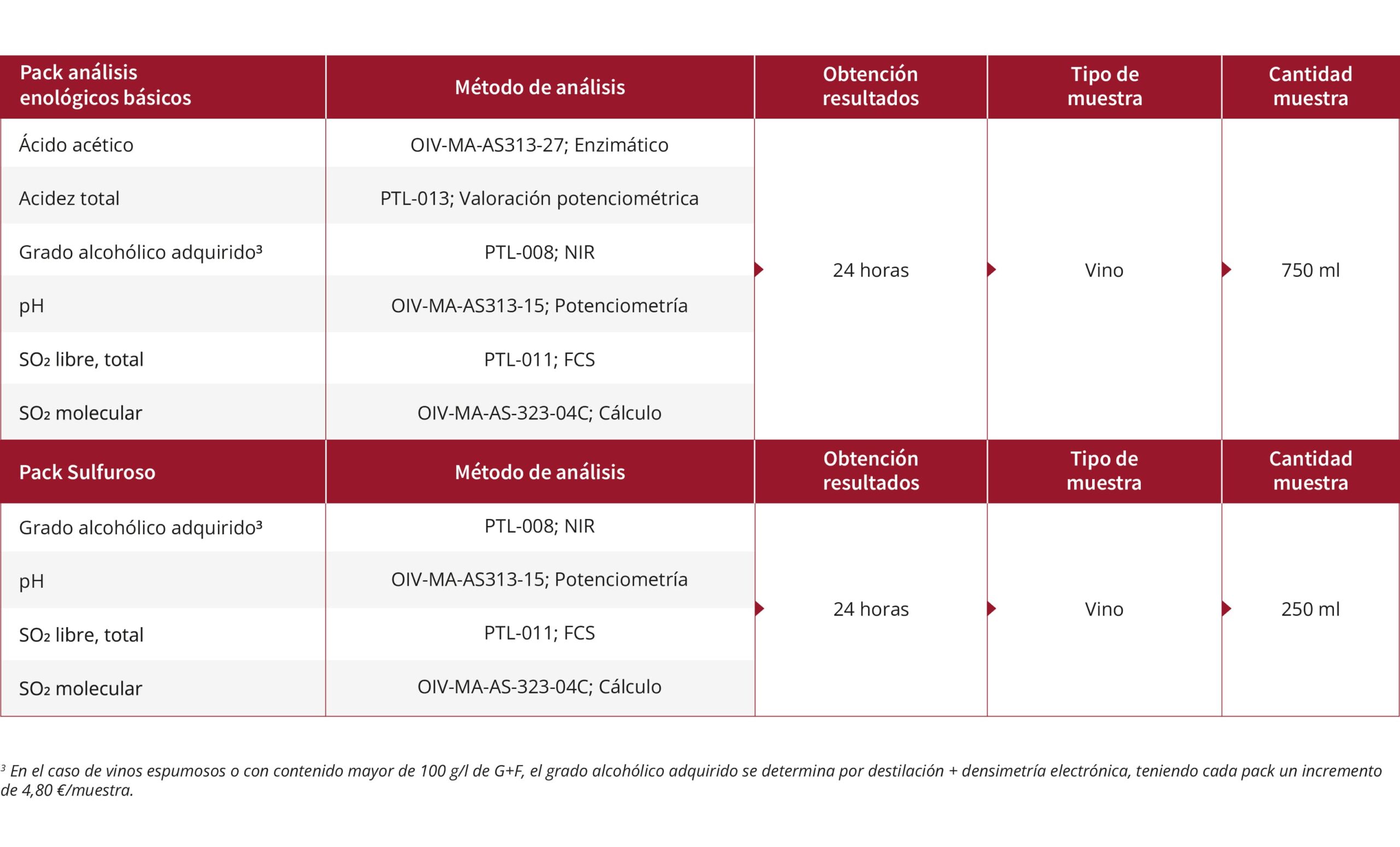 Analisis enologicos basicos web scaled
