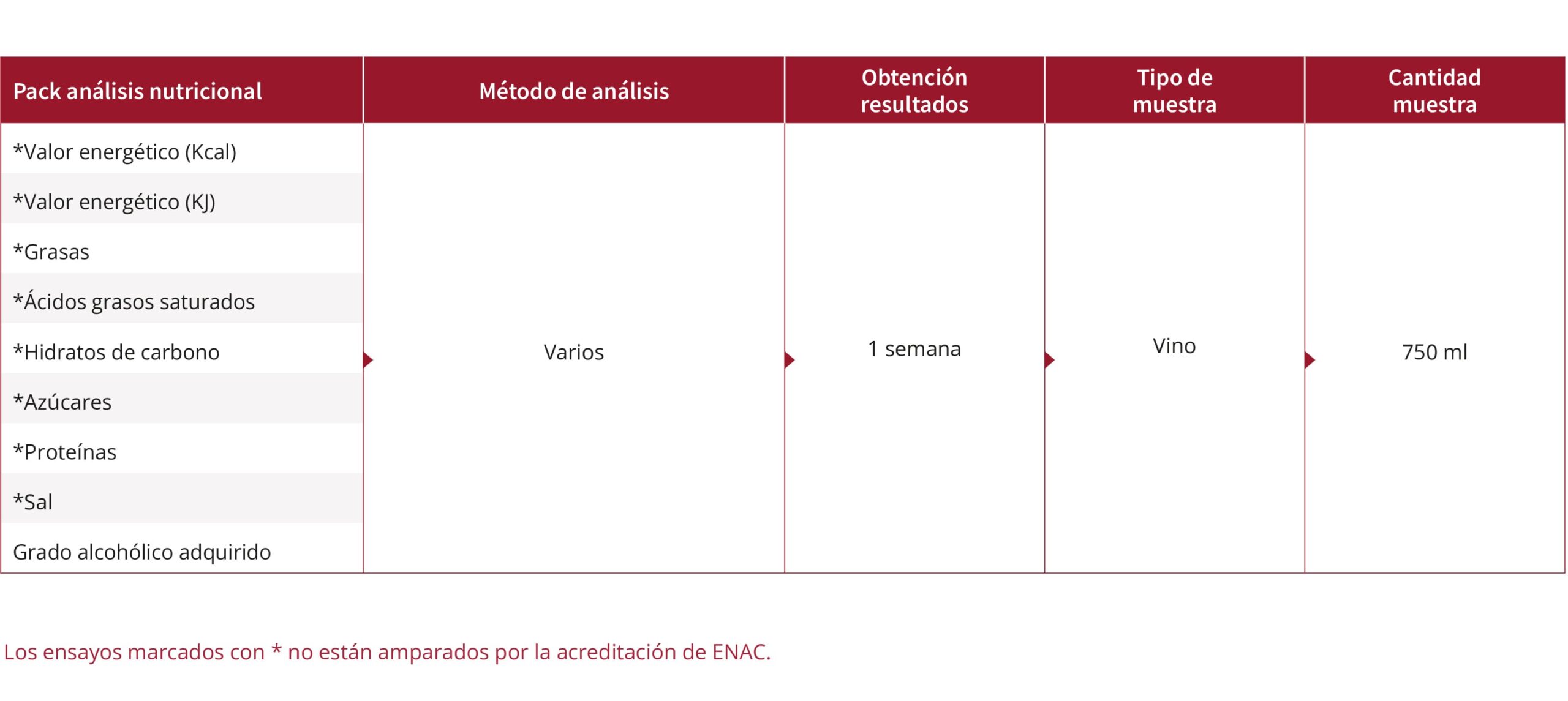 Analisis nutricional web scaled