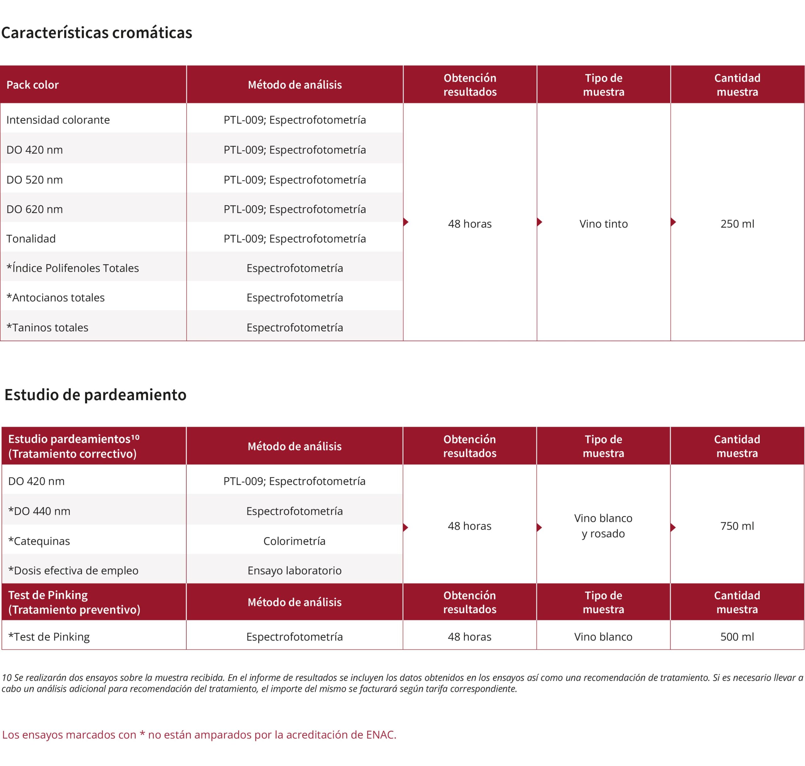 Color y compuestos fenolicos web scaled
