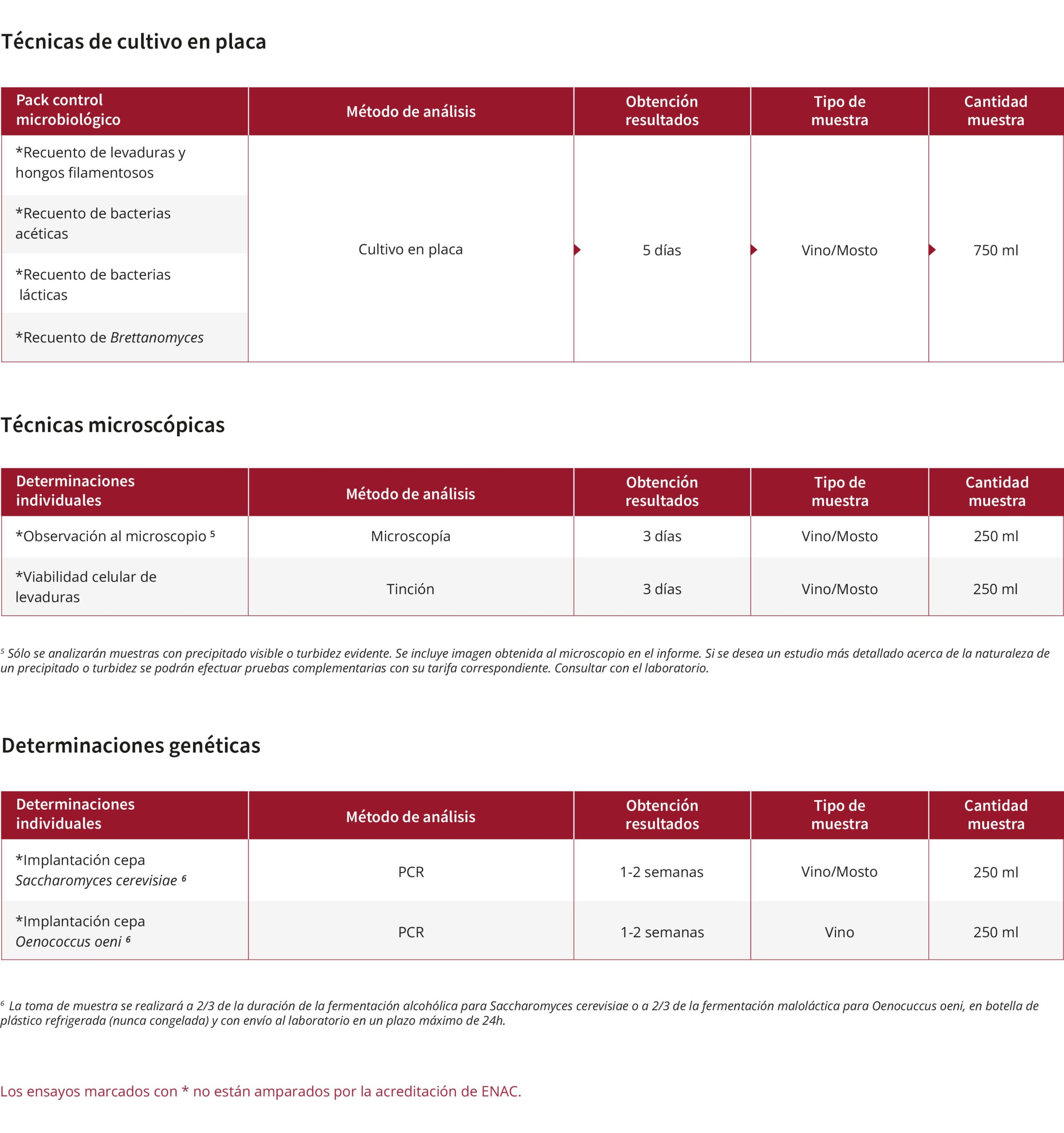 Control microbiologico web scaled