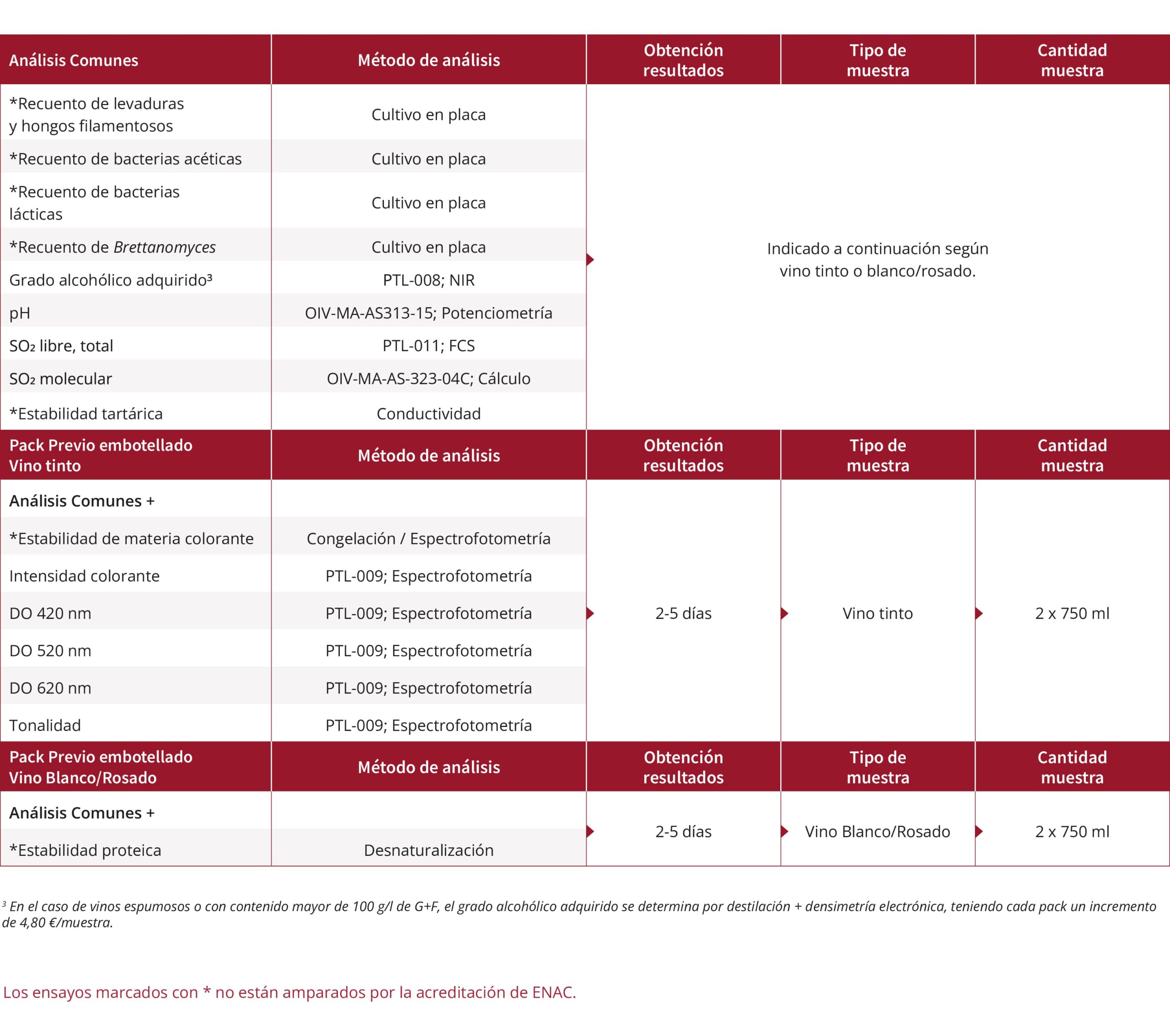 Control previo embotellado web scaled