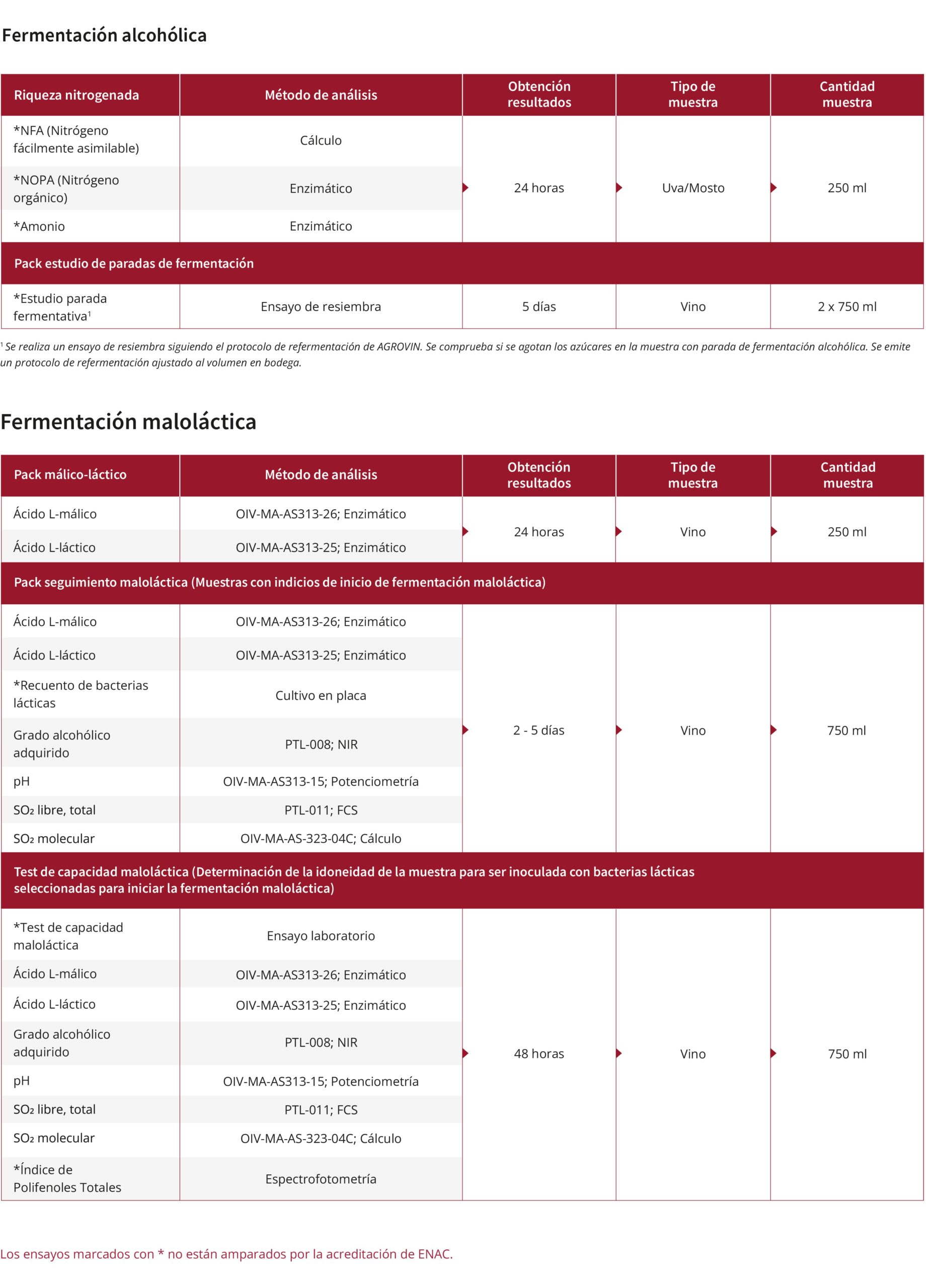 Controles de fermentacion web scaled