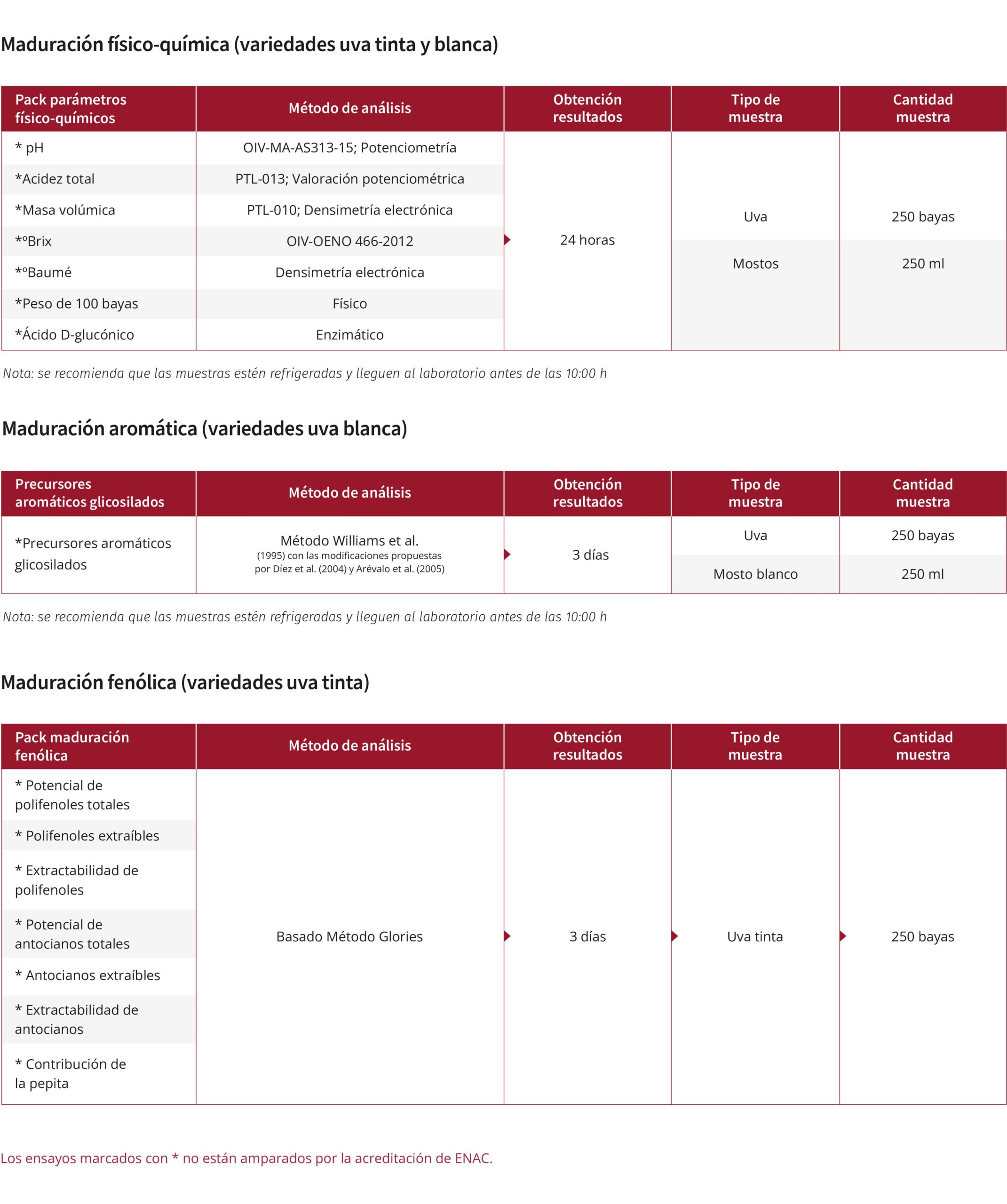 Controles de vendimia web scaled