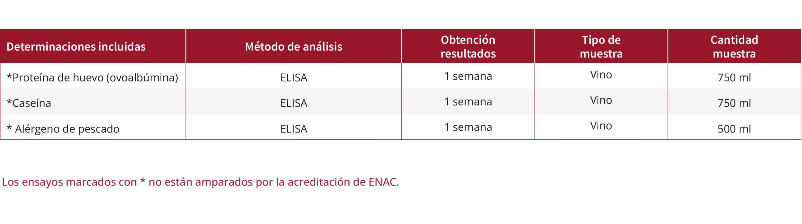 Deteccion de alergenos web scaled