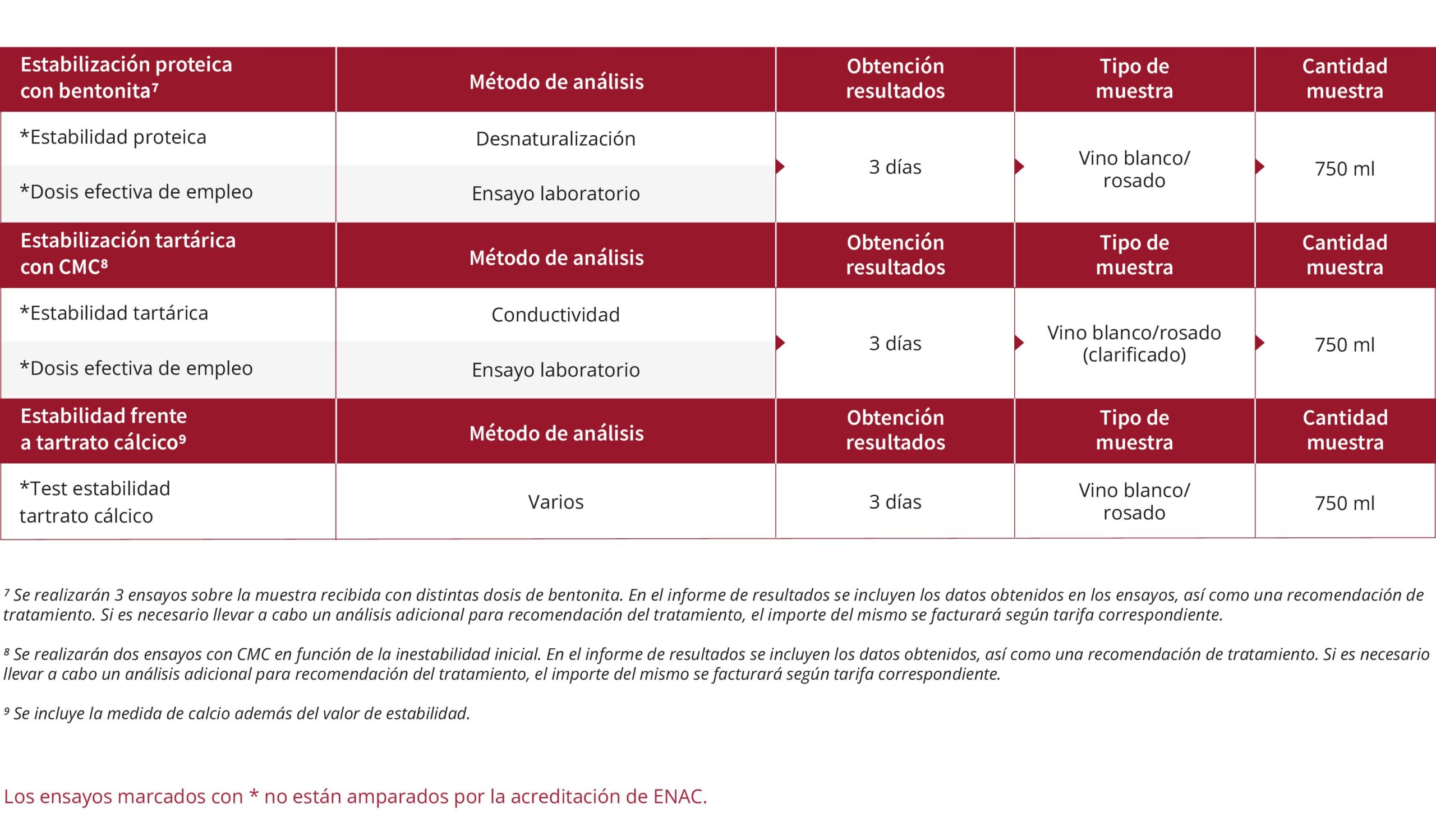 Ensayos estabilizacion web scaled